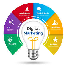 seo and social media marketing services