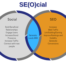 seo social media marketing services