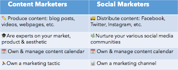 social media marketing content marketing