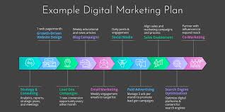 creating a digital marketing campaign