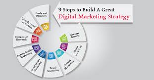 digital marketing and social media strategy