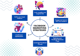 facebook digital marketing strategy