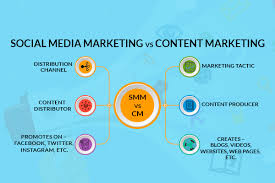 social content marketing