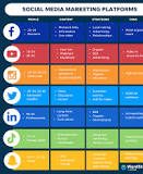 social media strategy