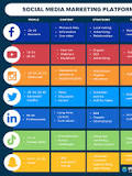 social media strategic