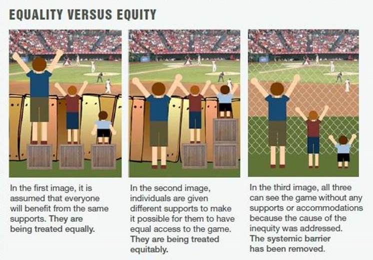 equality is equity