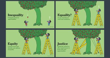 equity equality justice