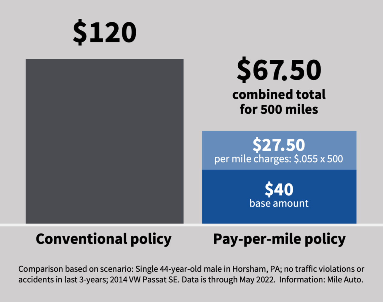 progressive non owner car insurance