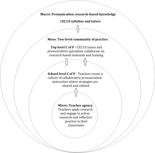 collaboration pronunciation