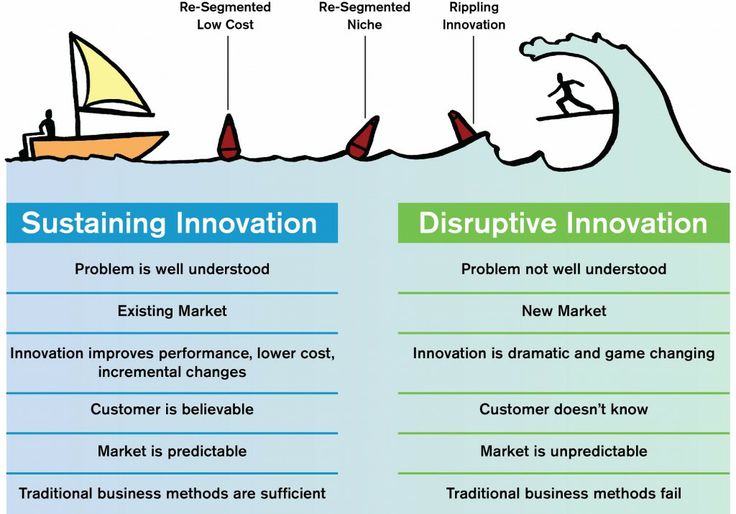 disruptive technology examples