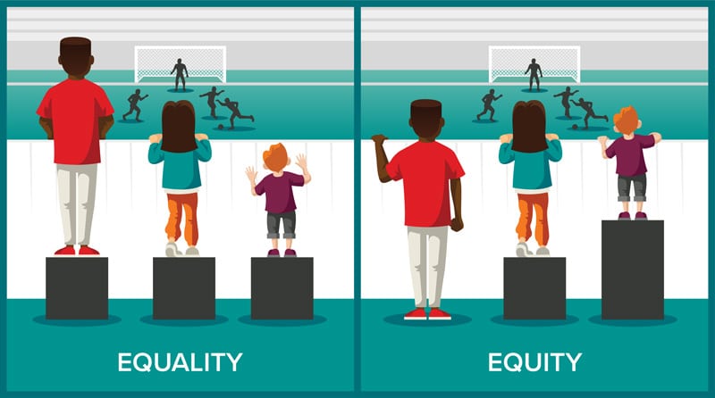 equity equality