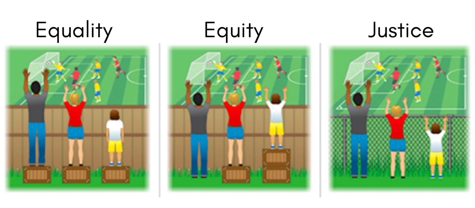 equity equality justice