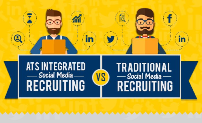 social media recruiting