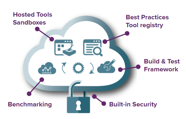 cloud collaboration tools