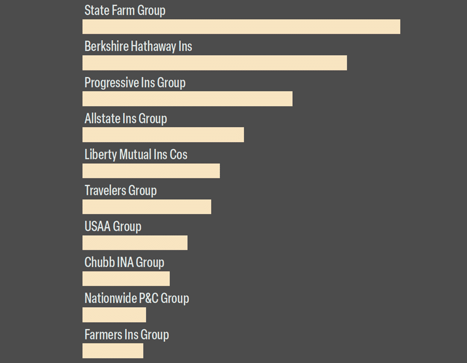 progressive southeastern insurance