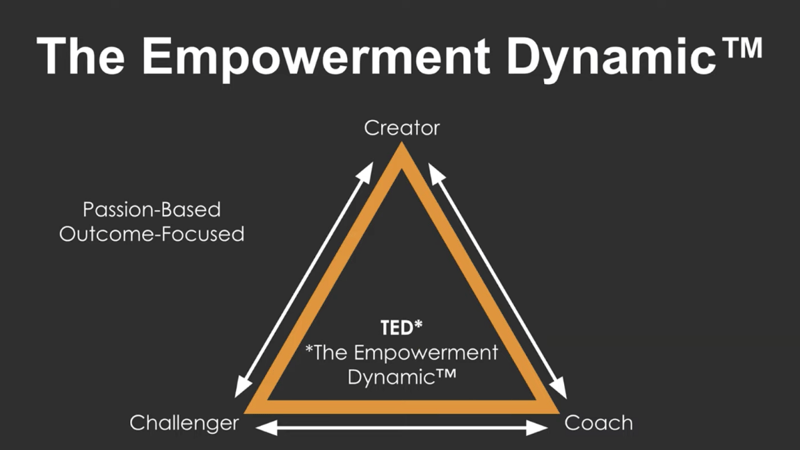 ted the empowerment dynamic