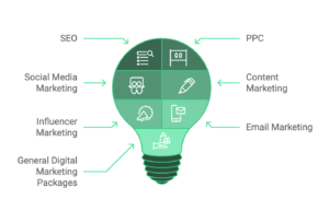 digital marketing platforms
