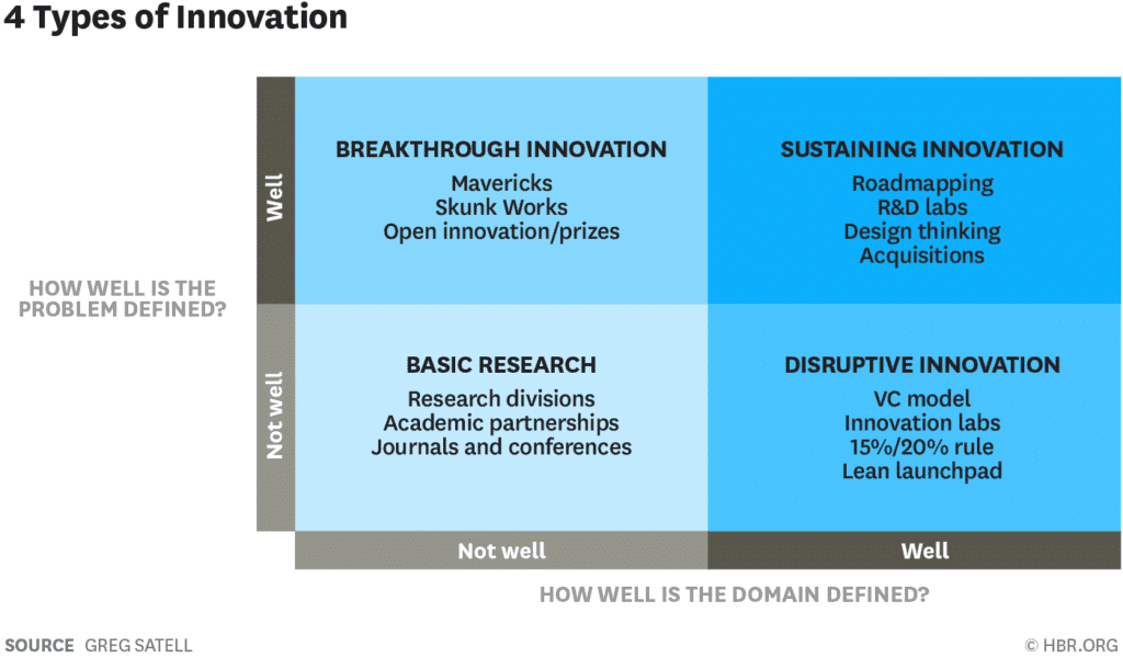 disruptive innovation examples