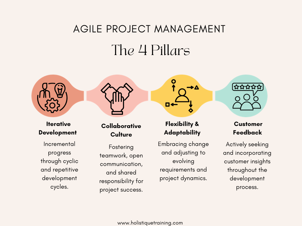 project collaboration