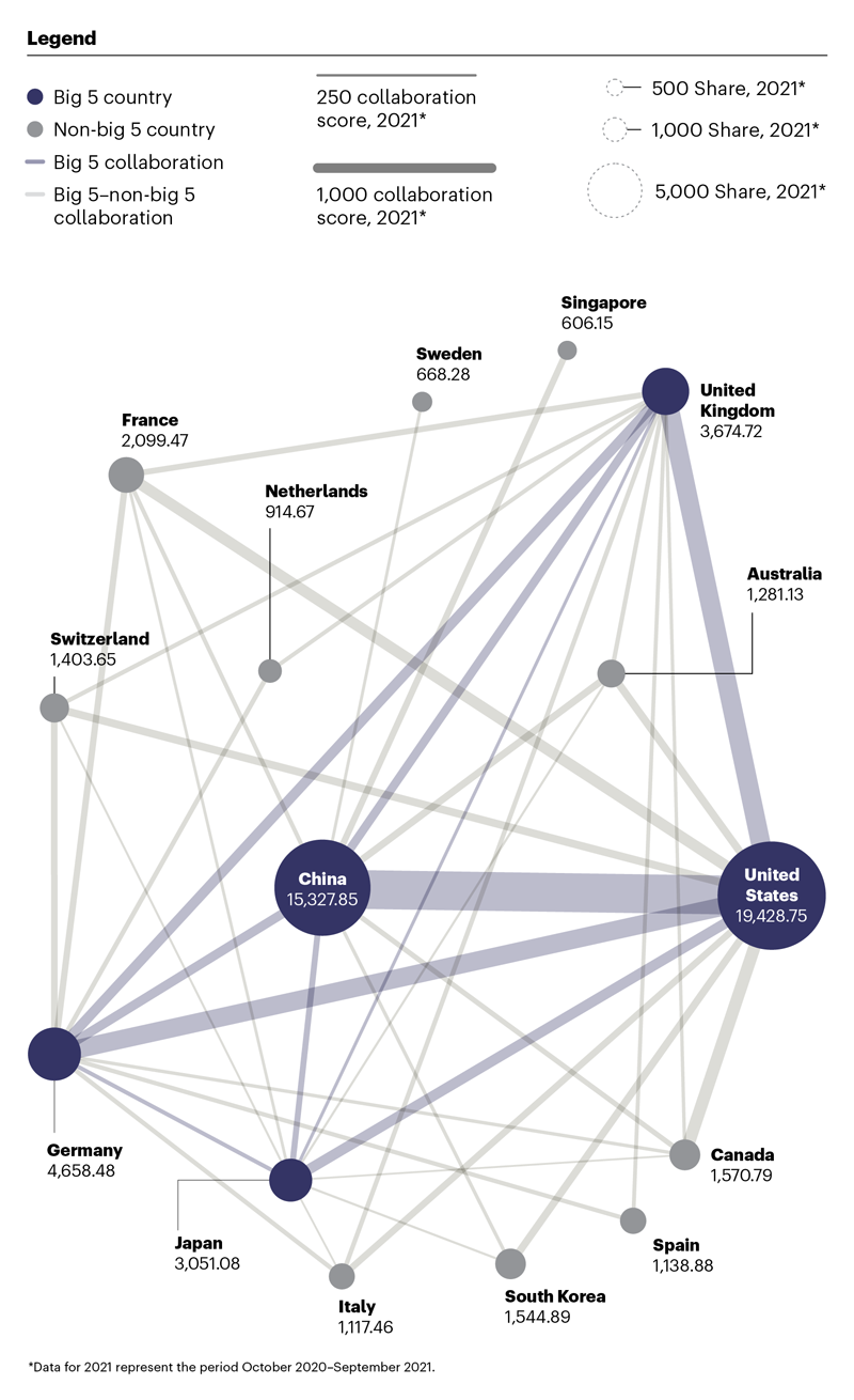 research collaboration