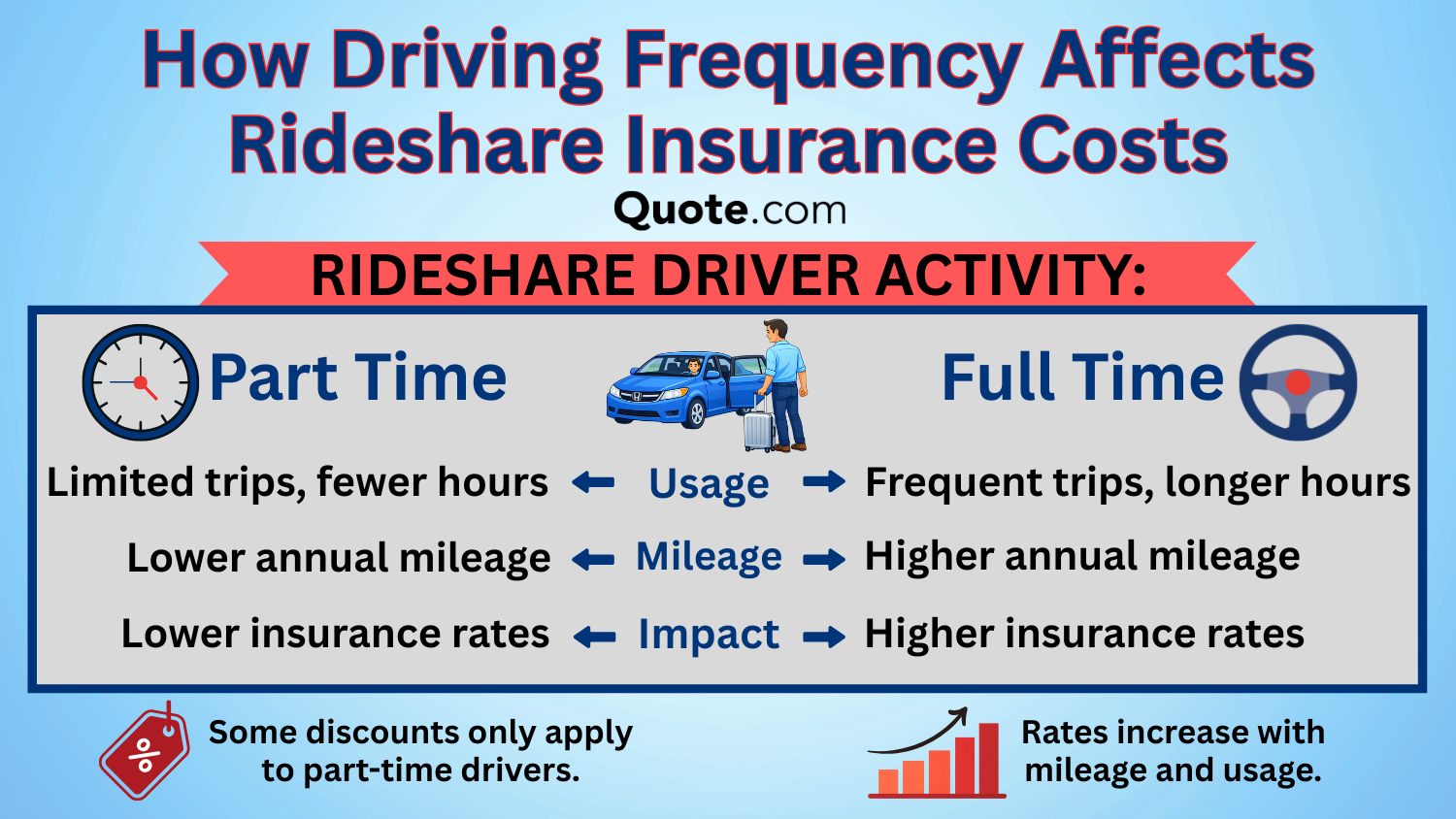 progressive rideshare insurance