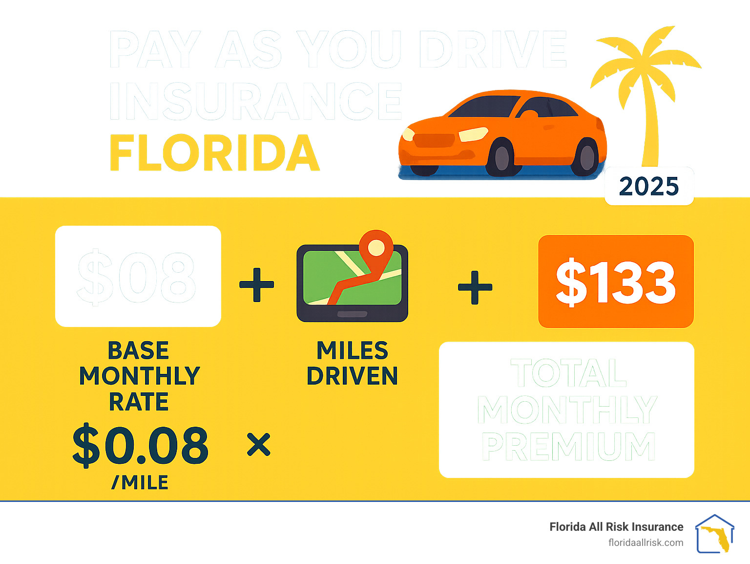 driveinsurance com