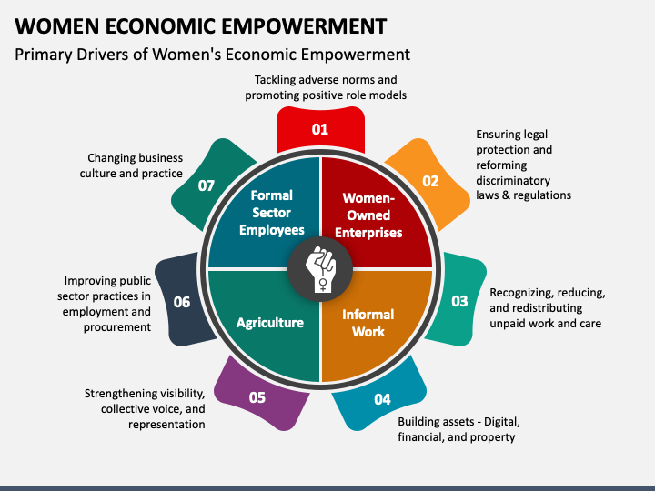 economic empowerment