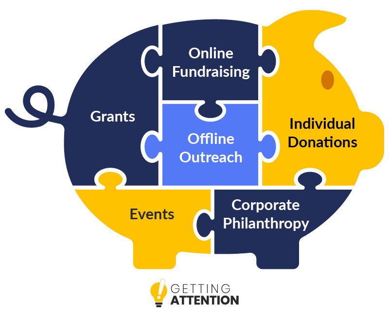 non profit organization funding