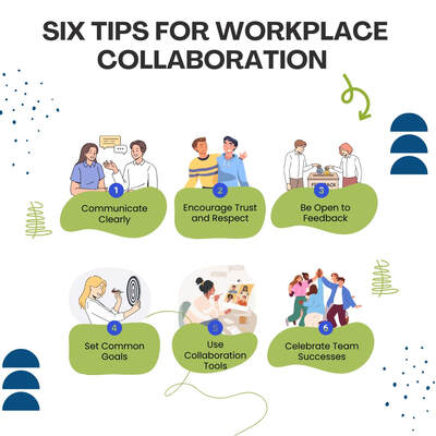 team sharing