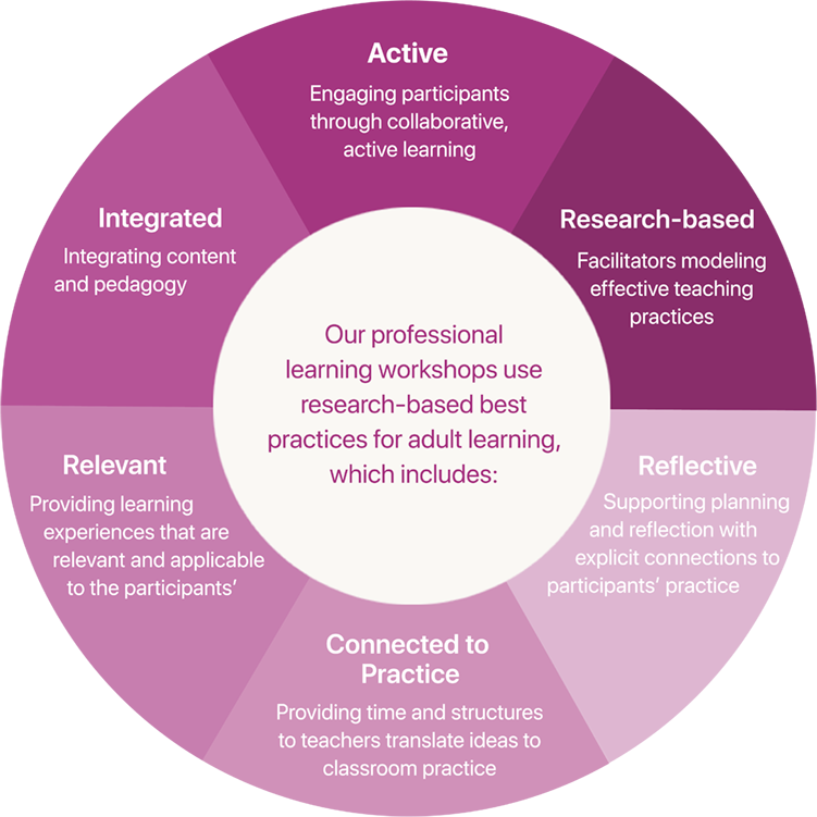 teaching workshop