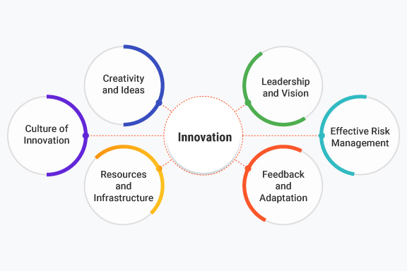 discontinuous innovation