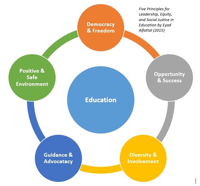 social justice in education