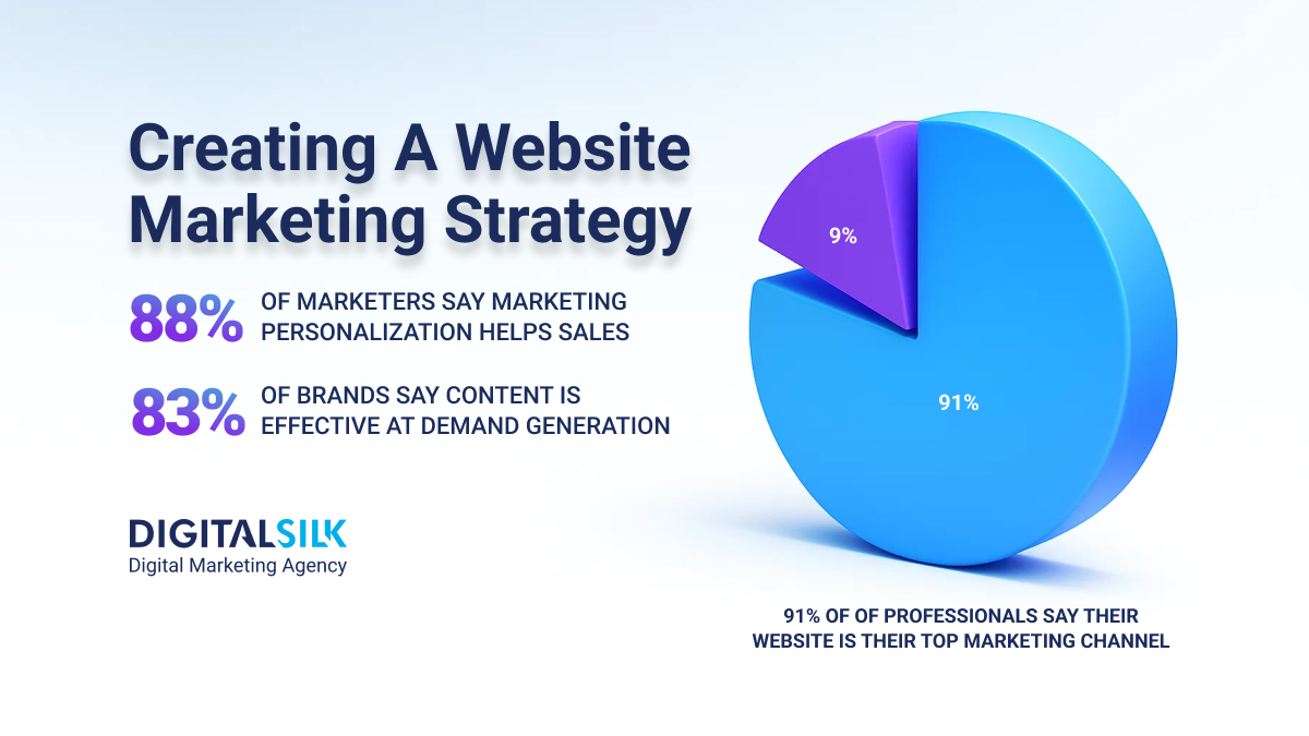 website marketing campaign